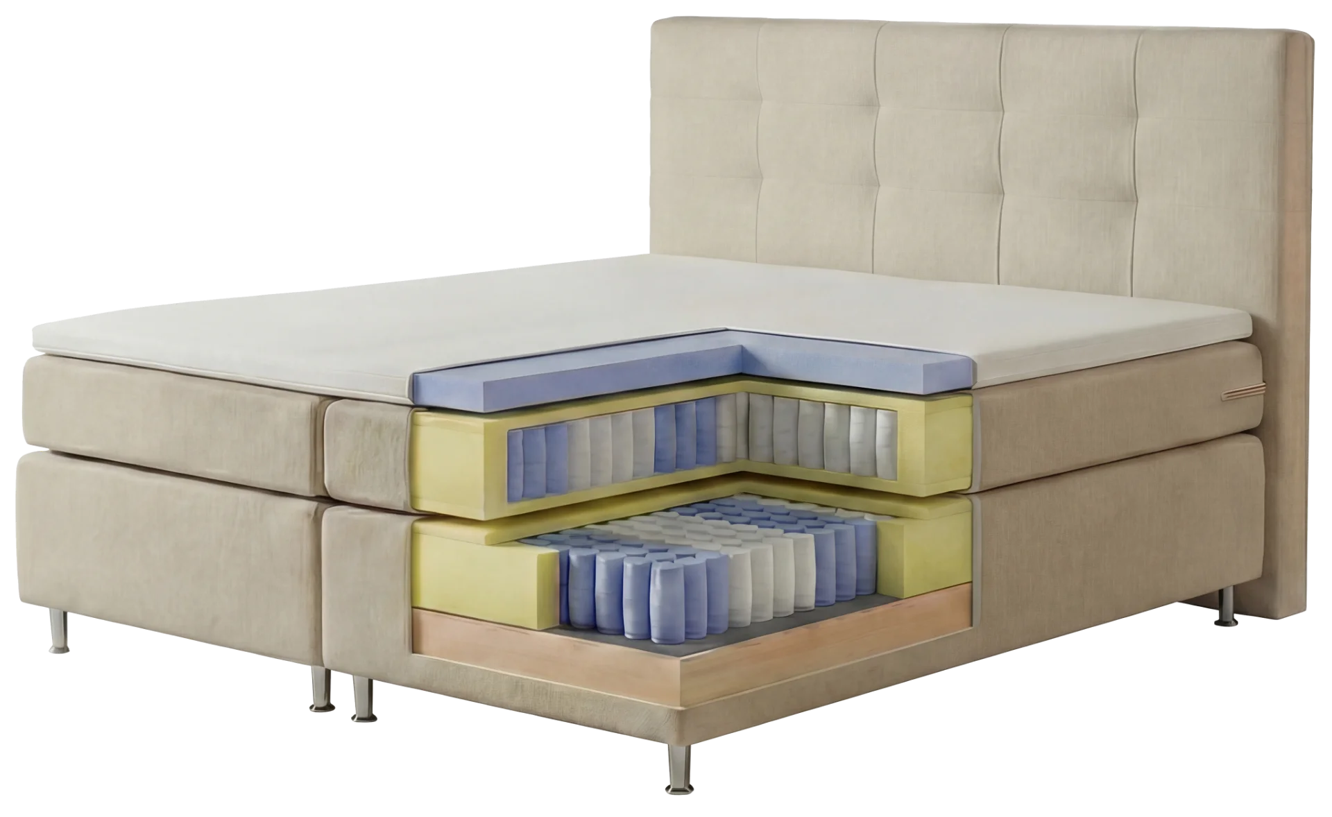 Boxspringbett im Schnitt: Aufbau von Box, Matratze und Topper sichtbar.